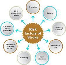 risk factors of stroke image